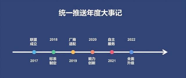 һ���ϸ�����벩����Ҫ�� 1��2��3��4��5��6��7 ̨�ֻ�