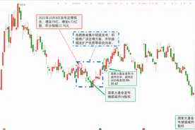 点掌财经嘉宾毛利哥：三安光电高位79亿定增，机构步步绞杀散户图片