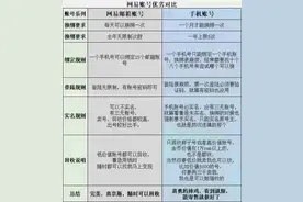 梦幻西游手游账号区别图片