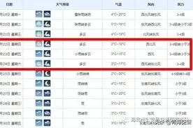 海北交警发布2023年端午节假期“两公布一提示”图片