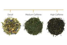 你知道吗？茶里含有咖啡因（caffeine）？图片