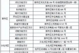 工行乌鲁木齐分行快速调度辖属网点恢复营业 积极助力乌鲁木齐市恢复正常生产生活秩序图片