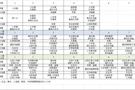 月子餐-你准备好了吗图片