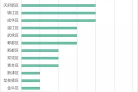 2022年成都国际学校/国际部最全汇总！图片