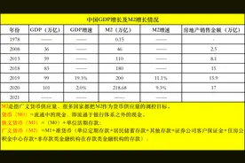 明朝一两银子值现在多少钱？图片