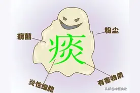 黄痰轻，白痰重，得了红痰最要命，3个中成药，清空白痰 黄痰 红痰图片