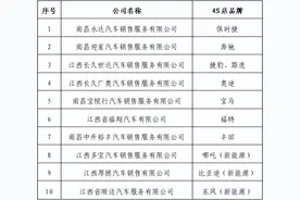【礼遇夏季·乐购高新】买好车 到高新！最高一次性补贴4000元图片
