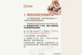 事关还房贷，这些事你要知道！图片
