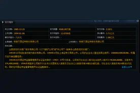 上市第一年仅上涨11.43%，累计涨幅却高达435倍-山西汾酒图片