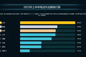 鲁大师2023半年报电动车智能榜：电动车市场群雄并起，谁在躺平？图片