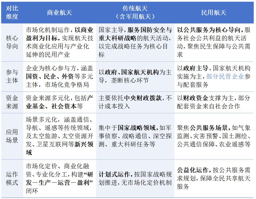 万亿赛道:商业航天产业链全解析(图2)