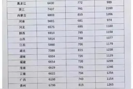 大城市缴纳社保，退休后的待遇差距竟然这么大！图片