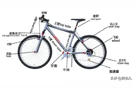 如何选择一款适合自己的山地车？图片