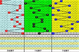 夏姐排列三22294期：号码5继续开出，两码参考59图片