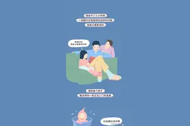 女人是如何怀孕的？全过程图曝光！图片