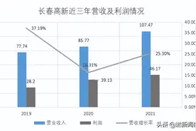 未来健康｜起底生长激素百亿市场，“增高针”究竟水有多深？图片