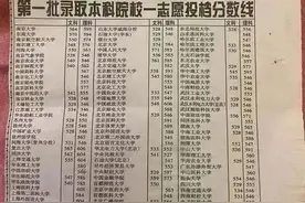 1999年江苏高考旧报纸火了！省内78所本院校录取线及位次分析来了图片