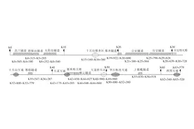 提高高速公路限制速度方案研究图片