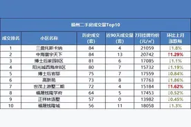 一个月涨2537元/㎡！半年涨27万！福州热门成交小区曝光图片
