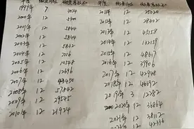 辽宁省大连市工龄24年，10万账户额，养老金多少？图片