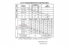 刚刚！河南高考分数线公布图片