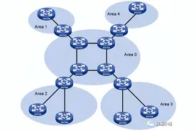 OSPF与BGP两个路由协议的应用场景图片