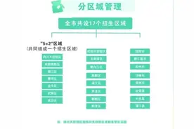 成都非“5+2”区域中考重点线公布！这个划线有啥用？适用哪些考生？图片