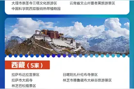 收藏！318家5A景区全名单图片