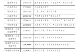 家长看过来！最权威2022年顺德区义务教育招生热点问题答疑！图片