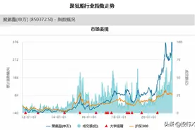 化工之聚氨酯行业上市公司概要-理解中国资本市场之行业篇图片