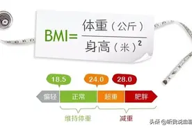 糖尿病的综合控制目标，要看这4方面图片
