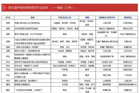 第32届中国新闻奖评选结果揭晓：特别奖3件，一等奖72件，二等奖116件，三等奖185件（附名单）图片