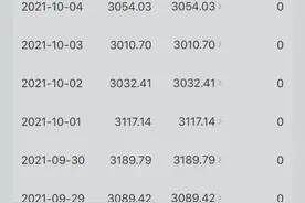 入行自媒体6个月的真实收益，虽然不多，但挺欣慰图片