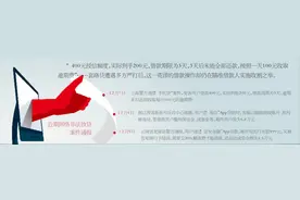 无需抵押、不看征信？网络非法放贷再抬头图片