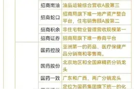 最新的央企国企上市公司名单汇总图片