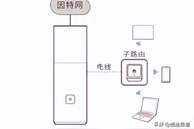 华为路由Q1与子路由器配对上网设置方法图片