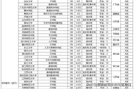 学科教学非全日制研究生2026年招生院校盘点！含拟招人数及分数线图片