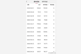 头条作品收益是怎么算的？图片