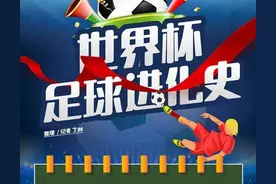 一图看懂 | 世界杯用球是怎样炼成的？来看世界杯足球进化史图片