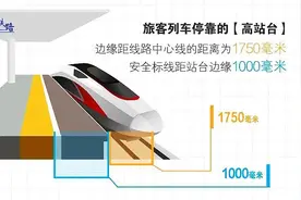 雨天在高铁站台能不能撑伞？图片