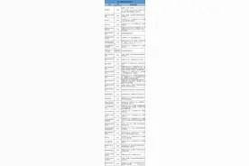 成都公办、民办高中学费汇总图片