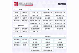 刚刚公布！北科大冶金蝉联世界第一！图片