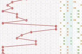 双色球21138期，龙头凤尾蓝球定位图文解读参考图片
