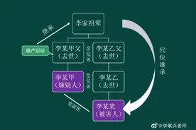 一图看懂重庆凶杀案的人物关系图片