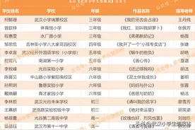 第38届楚才结果公布，这些学校多人获奖！恭喜上榜同学~图片