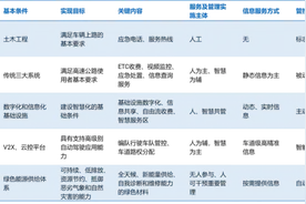 箩筐技术分享：智慧高速建设分级，一探究竟图片