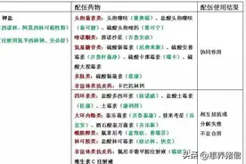 猪场常见的11种兽用抗生素配伍对照表图片