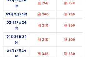 31号成品油价格再次上调图片