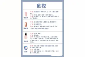 化妆顺序都不对，难怪妆容“显脏”，正确的化妆步骤，你做对了吗图片