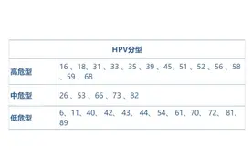 感染HPV16、18型，下一步的建议图片